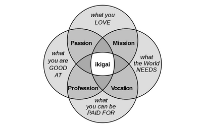 Finding Work and Life Balance with Ikigai?